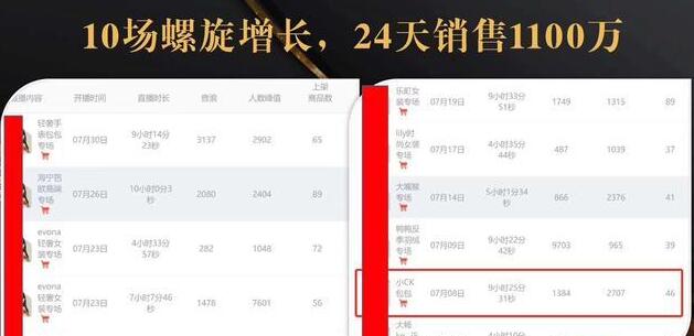 抖音7天螺旋Feed共振叠加连爆玩法，30天从0到1100万的抖音卖货底层逻辑揭秘-电脑资源自留地