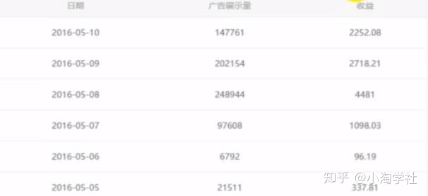 油管搬运赚美金项目分析-电脑资源自留地