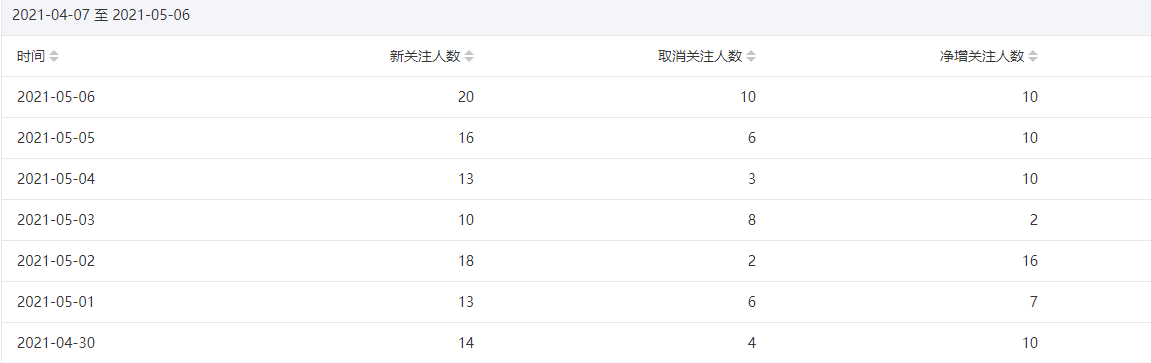 今年重点操作公众号站群项目-电脑资源自留地