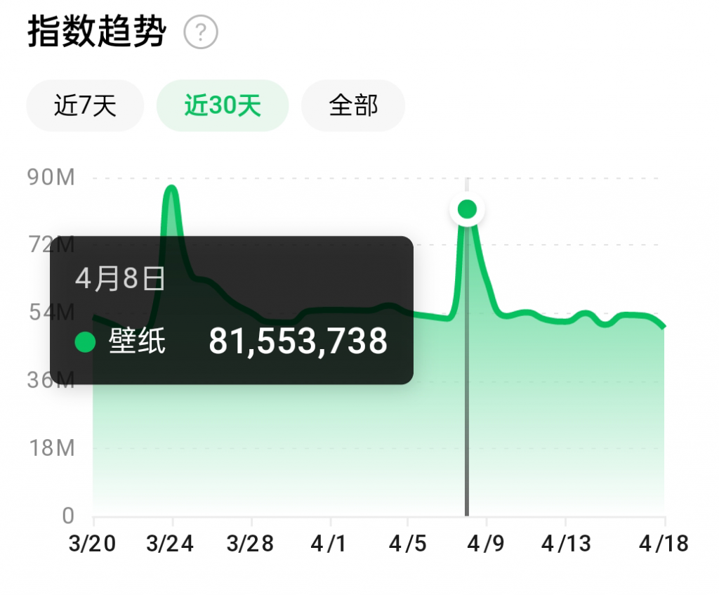 抖音壁纸号全新玩法，全程在抖音内部即可直接变现-电脑资源自留地