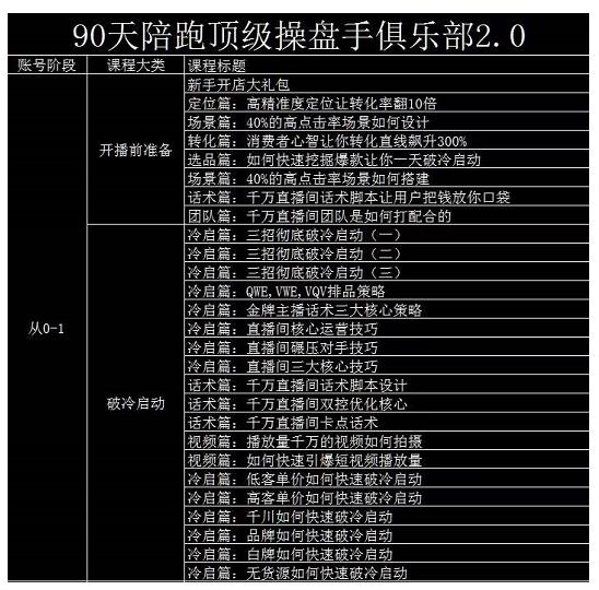 大碗哥抖音直播线上课，超多干货，从0到1学做抖音直播带货-电脑资源自留地