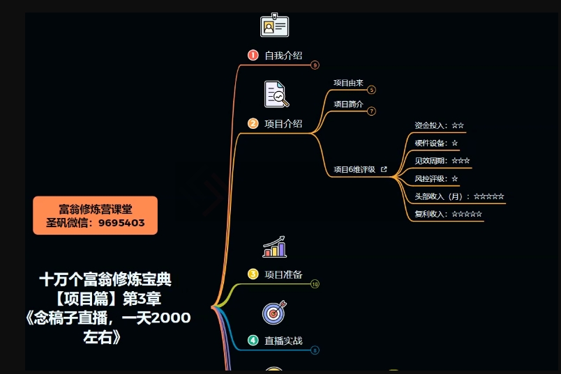 十万个富翁修炼宝典之3.念稿子直播，一天2000左右-电脑资源自留地