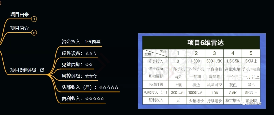 十万个富翁修炼宝典之9.让他赚了20万，卖盗版课0-20万的自述-电脑资源自留地