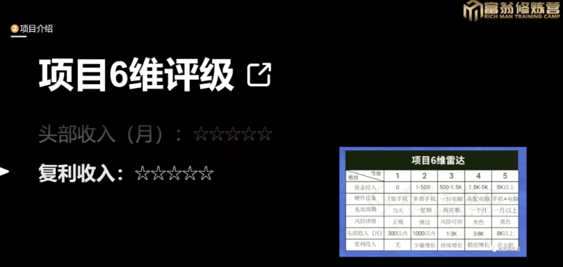 十万个富翁修炼宝典之13.2个月引流3500孕婴宝妈流量，一单88卖到爆-电脑资源自留地