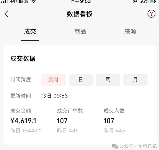 东哲日记·萌宠短视频带货，2天佣金9000+-电脑资源自留地