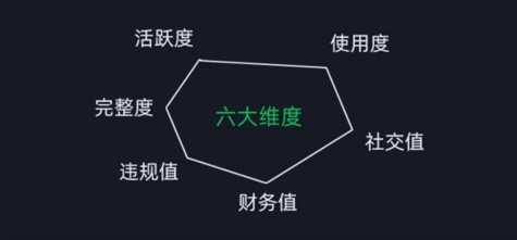 微信安全运营实操攻略，新版升级，更加有效-电脑资源自留地