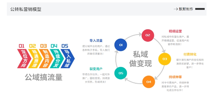 网创掘金实战营，从零搭建一个年入百万的变现项目（持续更新）-电脑资源自留地