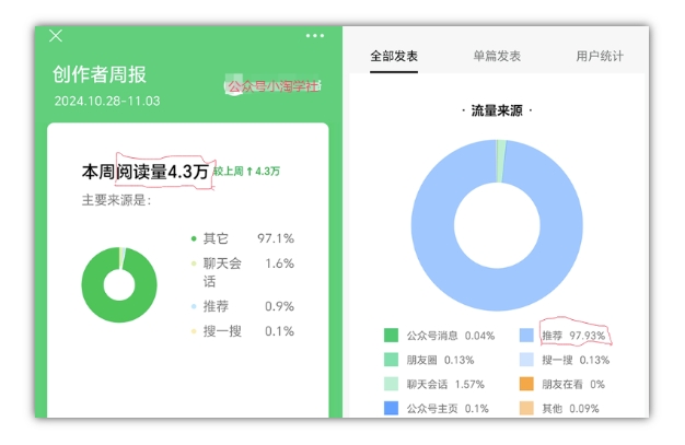 2024小绿书项目独家搬砖玩法，赚取流量主收益-电脑资源自留地