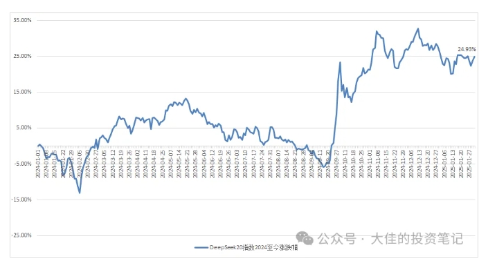 付费文章：吊打97%的权益基金，实操详解：如何利用deepseek来选出一个年化15.55%的大牛股组合?-电脑资源自留地