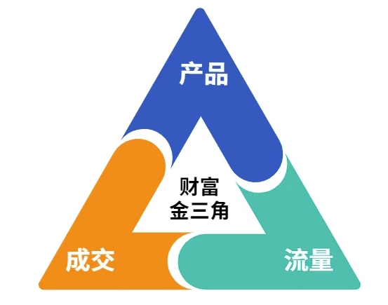 这份营销笔记(产品篇，流量篇，营销篇)，让一个小白从零到月入1W+-电脑资源自留地